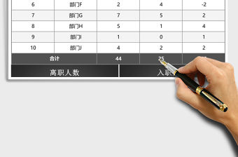 立體年度入職與離職人員統(tǒng)計(jì)excel模板