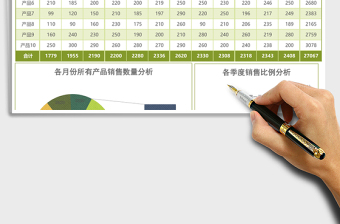 綠色紋理產(chǎn)品銷售情況分析excel模板