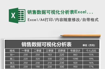 銷售數(shù)據(jù)可視化分析表Excel表格模板