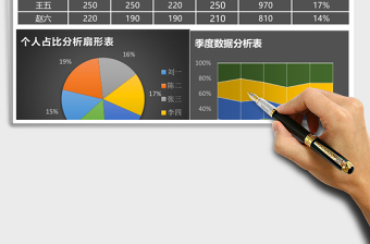 銷售數(shù)據(jù)可視化分析表Excel表格模板