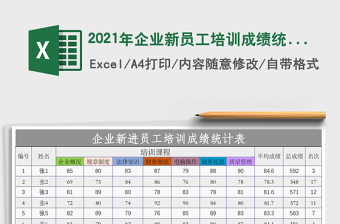 2021年企業(yè)新員工培訓(xùn)成績(jī)統(tǒng)計(jì)表