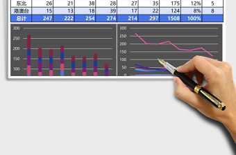 銷售額分析工作報告Excel表格模板