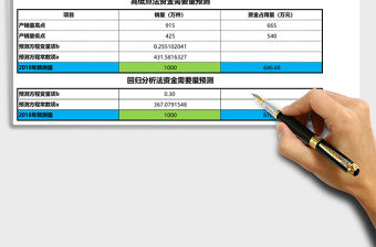 銷售周轉資金需要量預測Excel模板
