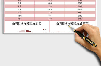 財務收支對比分析excel表格模板