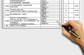 2021年行政專員績效考核表