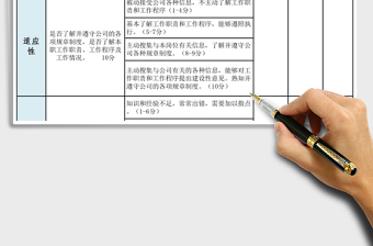 2021年員工試用期考核表(各部門通用)