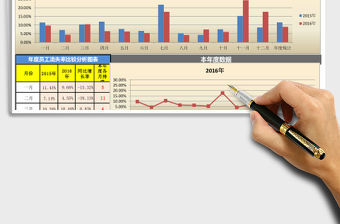 2021年年度員工流失率比較分析圖表模板（含同比分析）