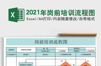 2021年崗前培訓流程圖