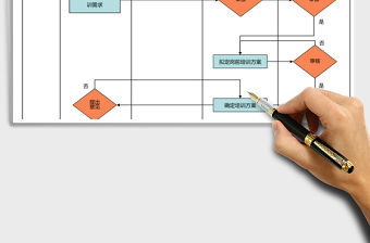 2021年崗前培訓流程圖