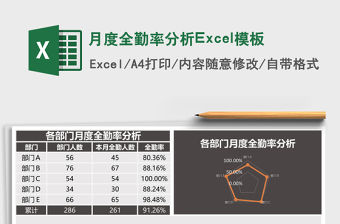 月度全勤率分析Excel模板