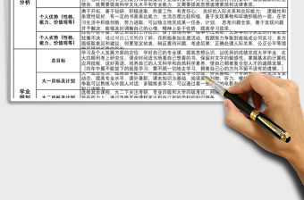 2021年學業規劃書