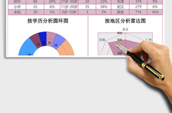 用戶畫像分析報告excel表格模板