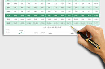 銷售業(yè)績分析報表excel模板