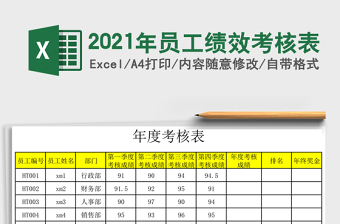 2021年員工績(jī)效考核表