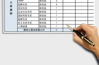 2021年部門財務預算表