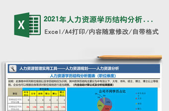 2021年人力資源學歷結構分析圖表（職位維度）免費下載