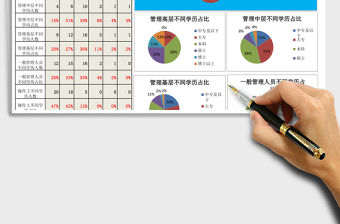 2021年人力資源學歷結構分析圖表（職位維度）免費下載