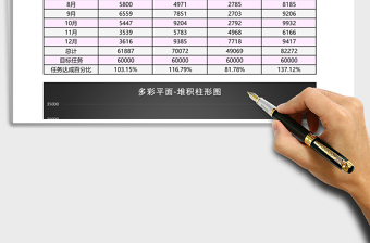 黑色員工業(yè)績統(tǒng)計堆積柱形圖Excel模板