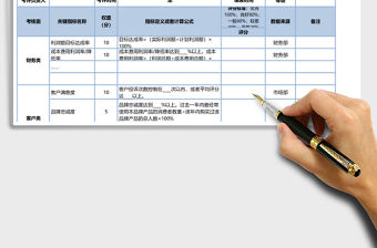 基于平衡計分卡的績效考核表（模板）