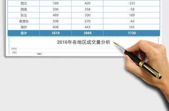 年中各區(qū)域銷售數(shù)據(jù)報(bào)告表excel模板表格.xlsx