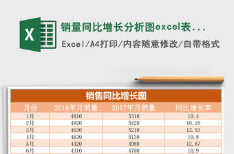 銷量同比增長分析圖excel表格模板