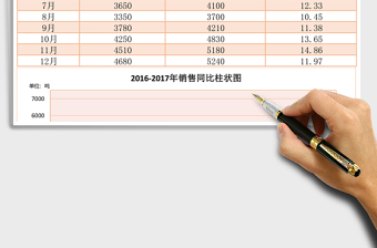 銷量同比增長分析圖excel表格模板