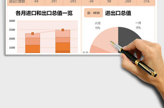 外貿進出口年中分析報告excel表格模板