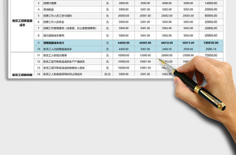 2021年人員招聘成本分析工具（主要針對人員流動成本）含圖表