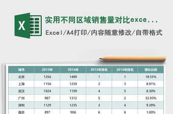 實用不同區(qū)域銷售量對比excel模板