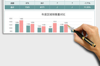 實用不同區(qū)域銷售量對比excel模板