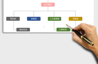 2021年企業組織結構圖