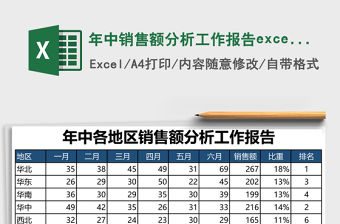 年中銷售額分析工作報告excel模板表格