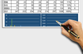 年中銷售額分析工作報告excel模板表格