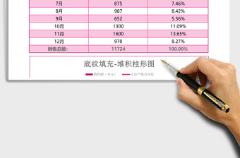 創(chuàng)意銷售表格堆積柱形圓環(huán)圖Excel模板