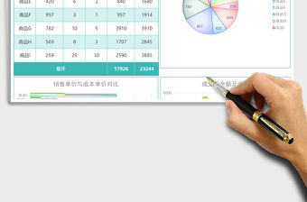公司商品銷售利潤分析excel模板