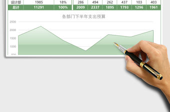下半年各部門財務支出預算表excel模板