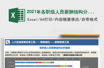 2021年各職級人員薪酬結(jié)構(gòu)分析圖表