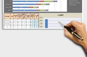 2021年各職級(jí)人員薪酬結(jié)構(gòu)分析圖表