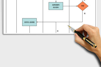 2021年培訓資料管理流程圖