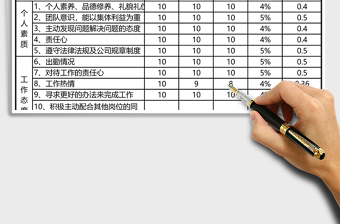 2021年員工年度總結(jié)及績(jī)效考核表