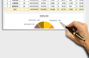 家居用品分類銷售統計表excel表格模板