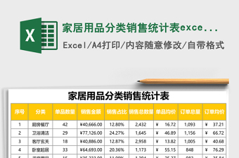 家居用品分類銷售統(tǒng)計(jì)表excel表格模板