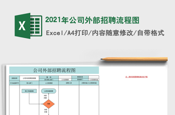 2021年公司外部招聘流程圖
