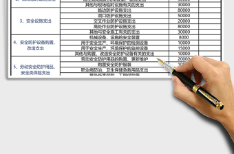 安全生產(chǎn)費(fèi)用統(tǒng)計(jì)報(bào)表