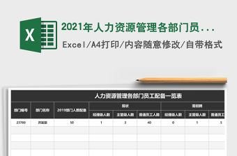 2021年人力資源管理各部門員工配備一覽表
