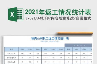 2021年返工情況統計表