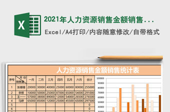 2021年人力資源銷售金額銷售統(tǒng)計表