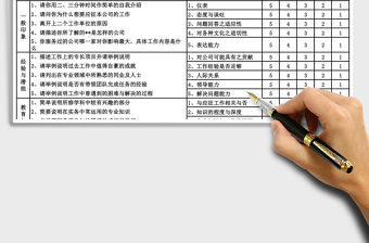 2021年公司面試評估表