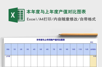 本年度與上年度產(chǎn)值對比圖表