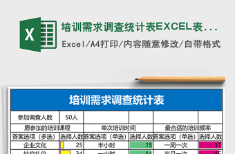 培訓(xùn)需求調(diào)查統(tǒng)計表EXCEL表格